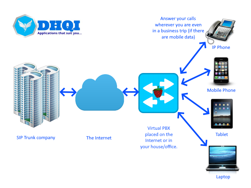 A Bunch Of Server Each Next to Each Orher